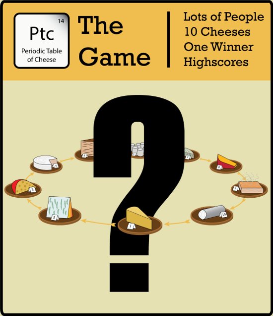 Periodic Table of Cheese Game